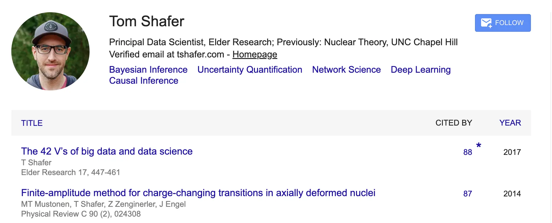 Screenshot showing the “42 V's of big data” blog post is highly cited.